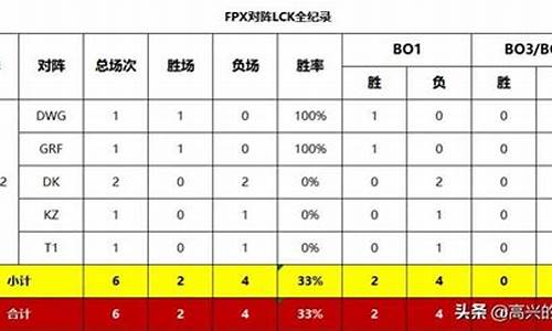 lol胜率计算器_lol胜率排行榜查询